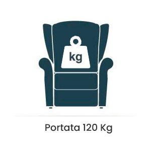Portata