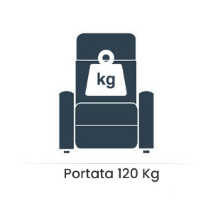 Portata
