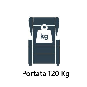 Portata