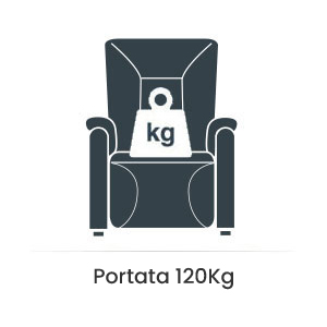 Portata