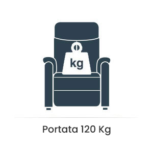 Portata