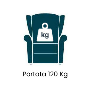 Portata