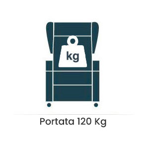 Portata