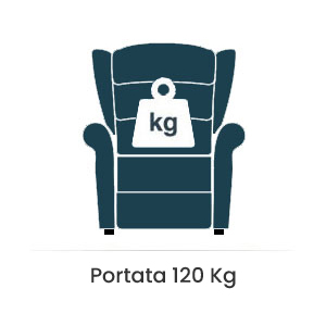 Portata