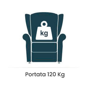 Portata