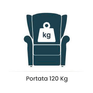 Portata
