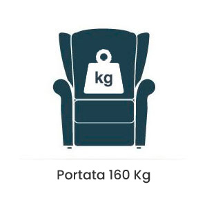 Portata