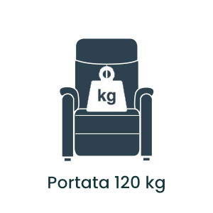 Portata