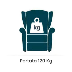 Portata