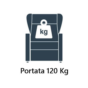 Portata